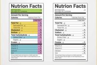 Nutrition facts label template