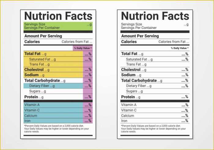 Nutrition facts label template