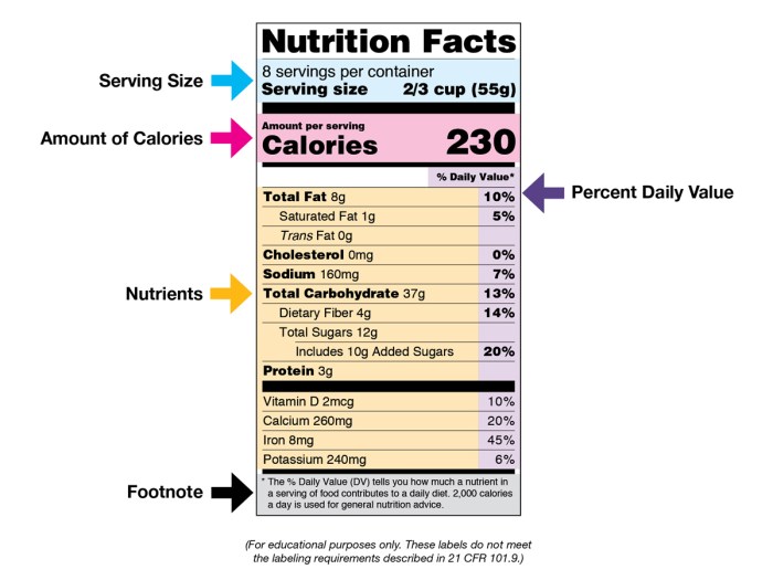 Nutrition facts label template